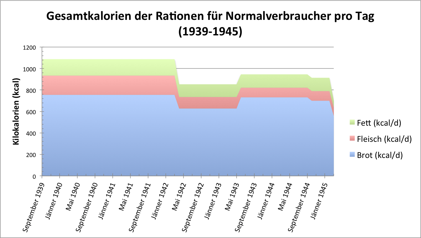 Welthunger und individuelle Hungererfahrung