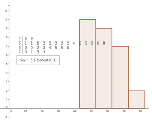 Beschreibende Statistik 1