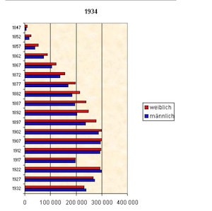 Beschreibende Statistik 6