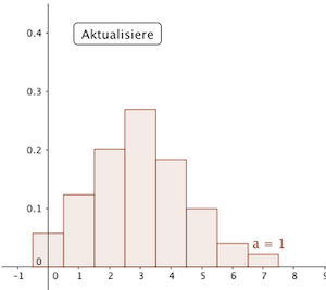 Binomialverteilung 1