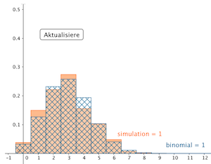 Binomialverteilung 2