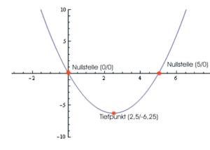 Differentialrechnung 4