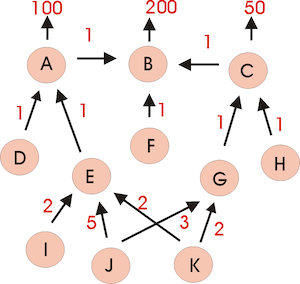 Matrizenrechnung 2: Matrix in der Wirtschaft