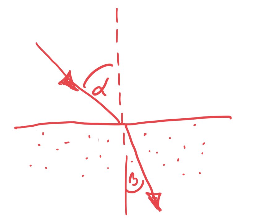 Grundlagen der geometrischen Optik